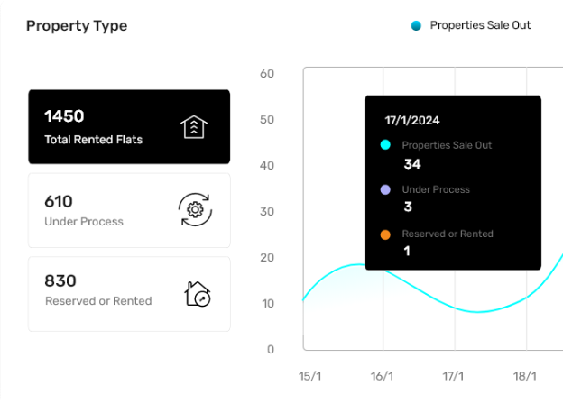 Property Type