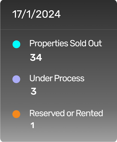Site Projected Values