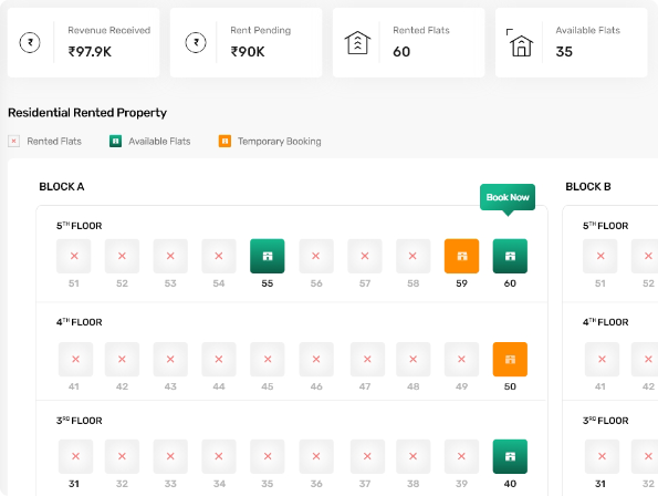 Property Type