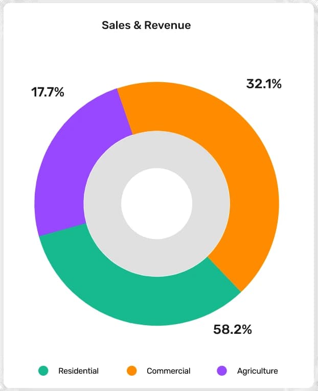 Revenue Analytics