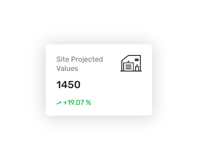 Site Projected Values