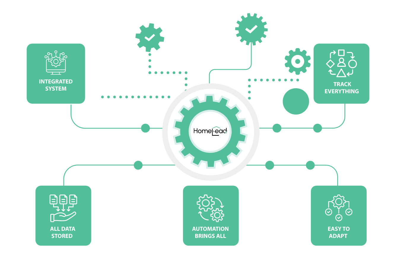 Unified Ecosystem