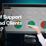 Why Real Estate CRM Support & Training Are Critical for Builders