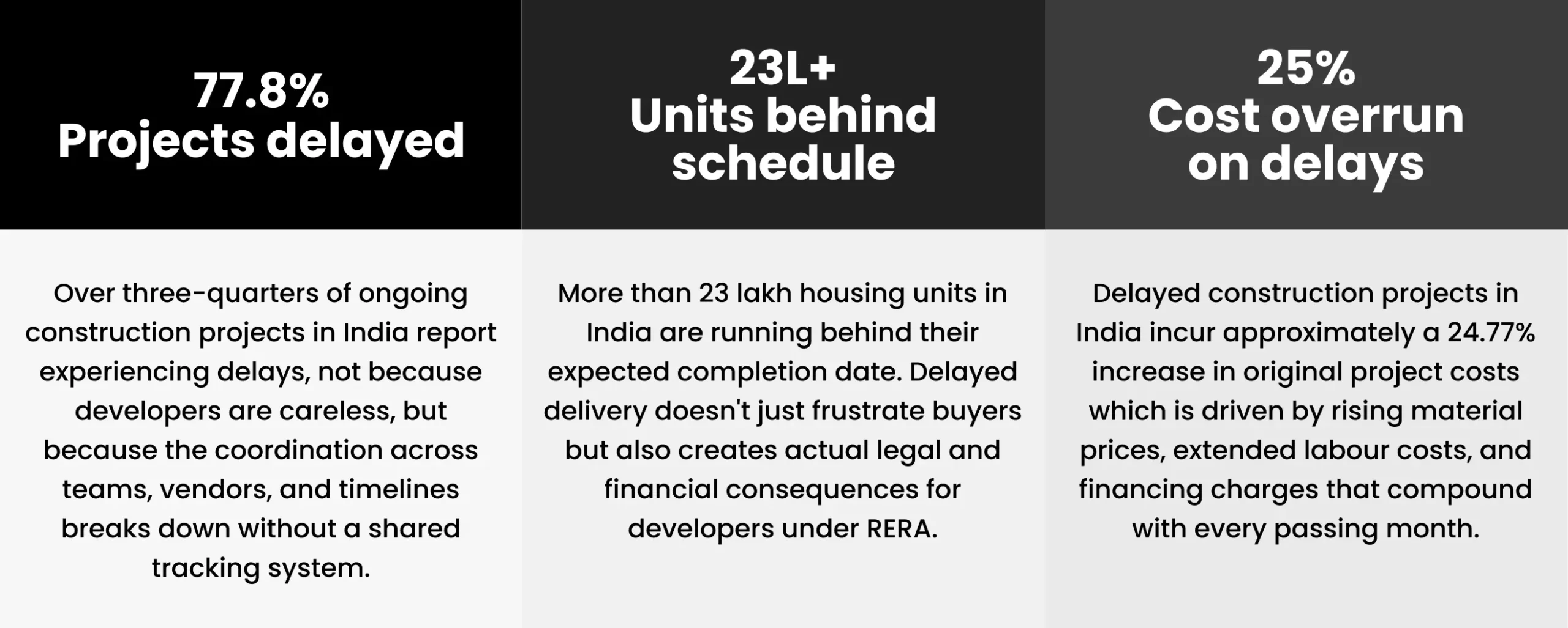 Why Real Estate Projects Get Delayed in India