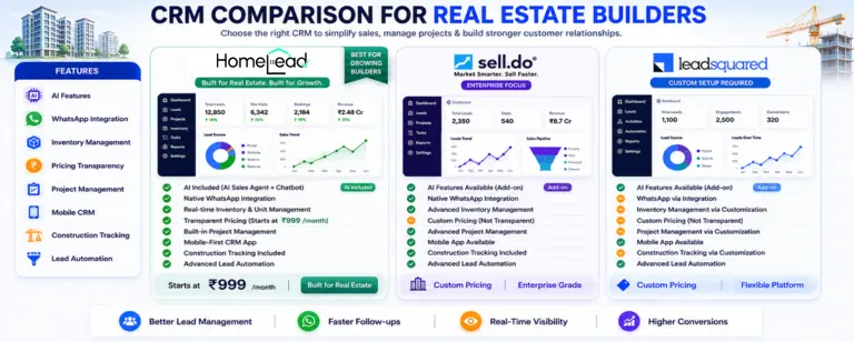 CRM Comparision for Real Estate