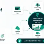 Hidden Costs of Real Estate CRM Software: What Builders Must Know Before Buying