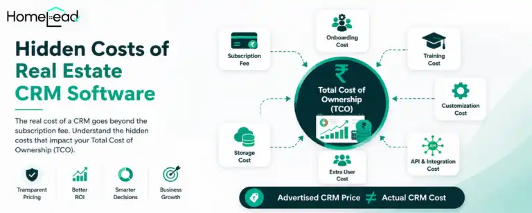 Hidden Costs of Real Estate CRM Software