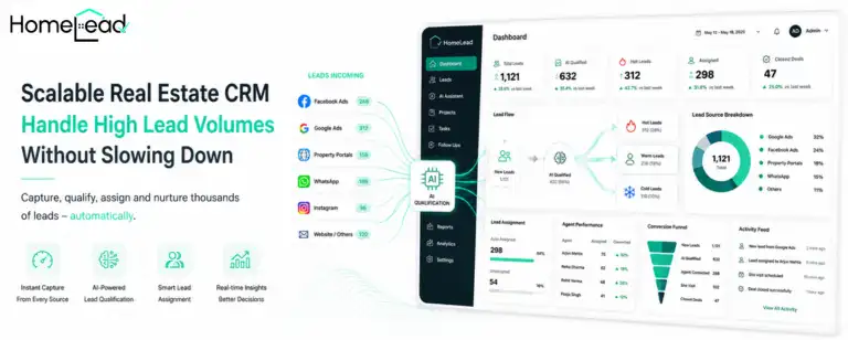 How a Scalable Real Estate CRM Handles High Lead Volumes Without Slowing Down